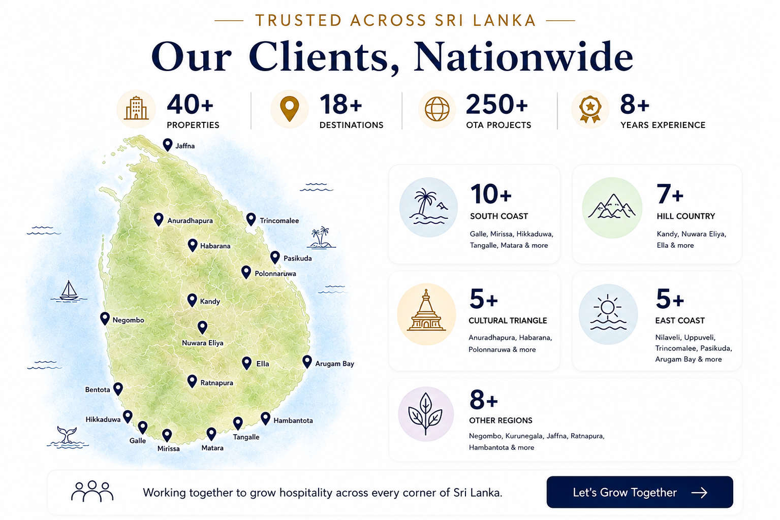 Partner hotels, villas and resorts across Sri Lanka